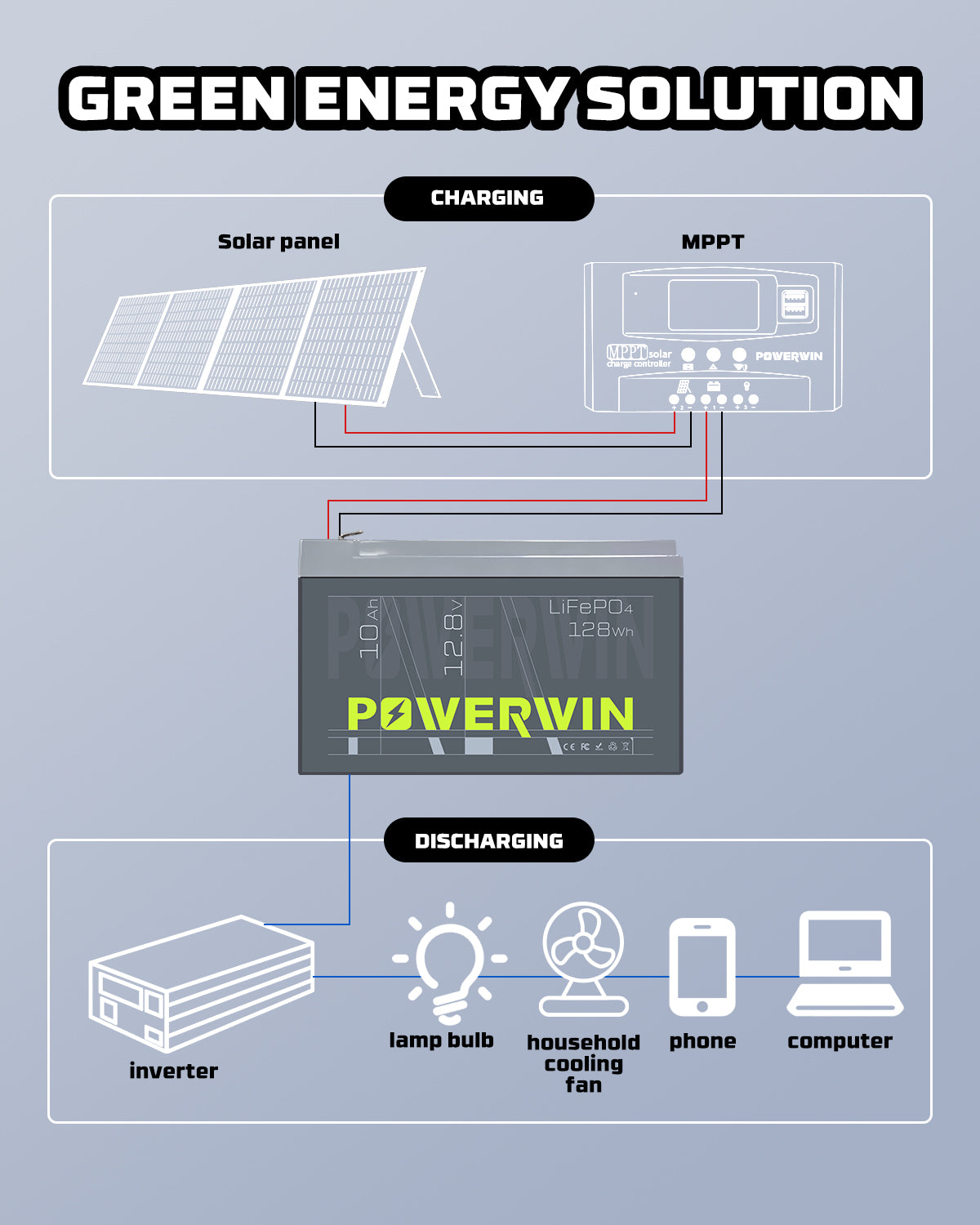 US POWERWIN BT10 12.8V 10Ah 128Wh LiFePO4 Battery